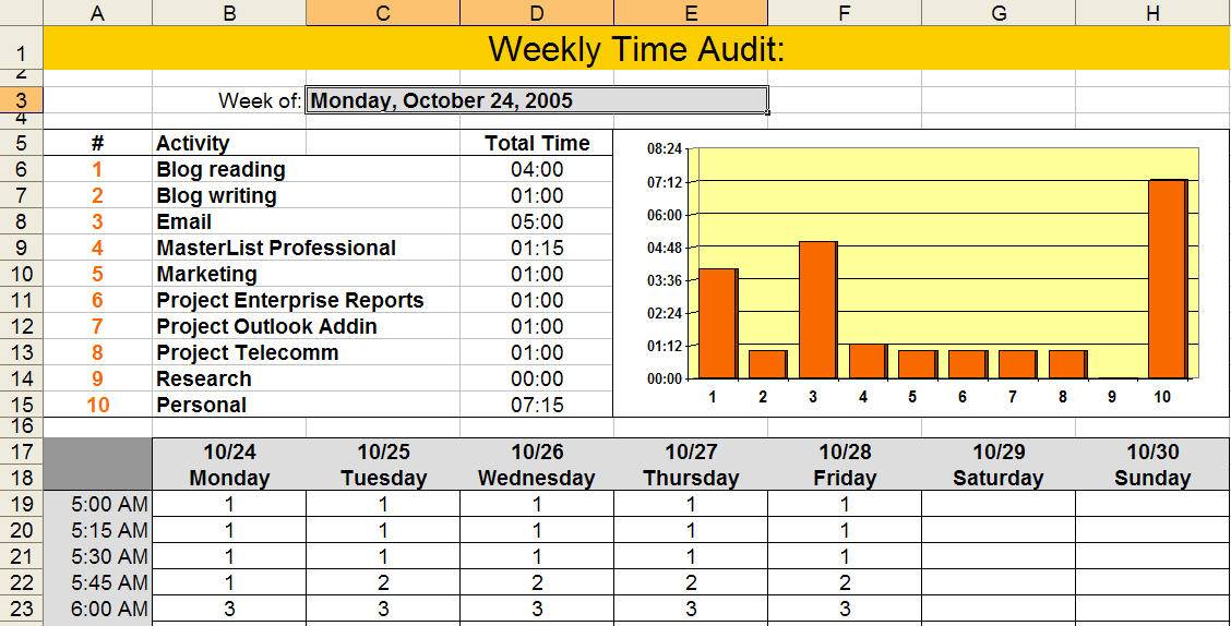 Time Audit Template